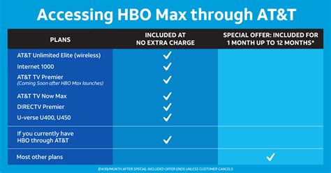 Atandt Rolls Out Hbo Max Offers To Tens Of Millions Of Its Us Customers