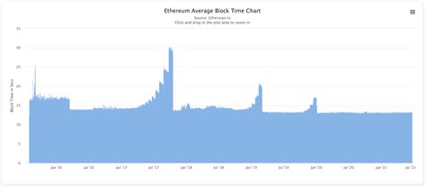 Binance Smart Chain Vs Ethereum Qual A Diferen A Telegraph