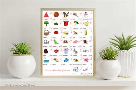 FARSI Alphabet CHART Printable Art, Persianfarsi Language Digital Print, Color Wall Art ...