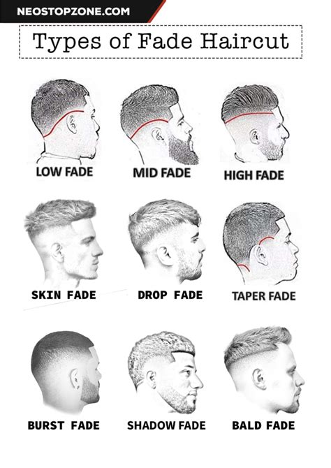 9 Types Of Fade Haircuts For Men Neostopzone