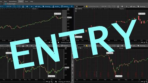 Stock Trading Option Trade Naked K Price Action Entry 2 DJI YouTube