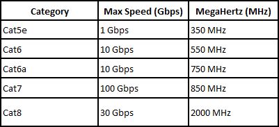 Ethernet Cables | ShowMeCables.com