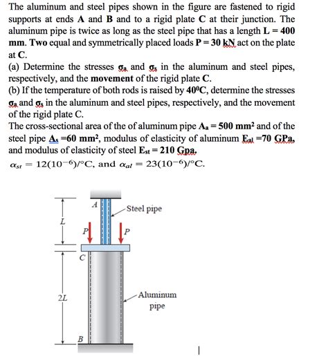 Solved The Aluminum And Steel Pipes Shown In The Figure Are