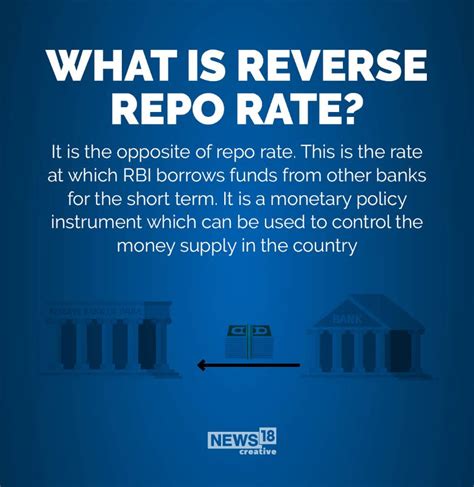 Explained What Are Repo Rates And Reverse Repo Rates News18