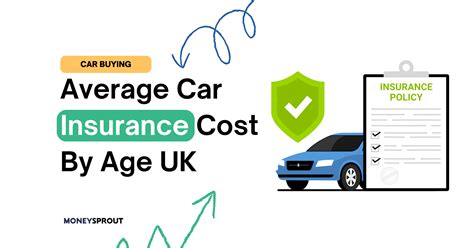 Average Car Insurance Cost By Age UK - Money Sprout