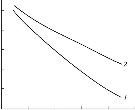 Dependences Of The Exciton Binding Energy 1 11 And The Coulomb Download Scientific Diagram