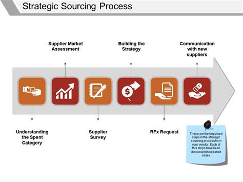 Strategic Sourcing Process Ppt Diagrams Templates Powerpoint