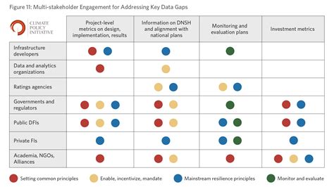 Tracking Investments In Climate Resilient Infrastructure Cpi