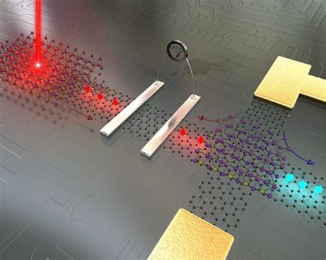 Spintronics Revisited With Graphene