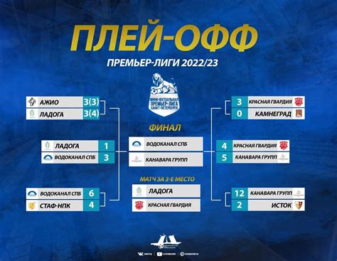 Схема кхл 2023 2024