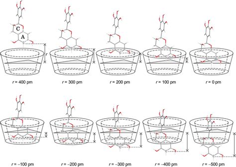 initial structures    reference atom  egc approaches