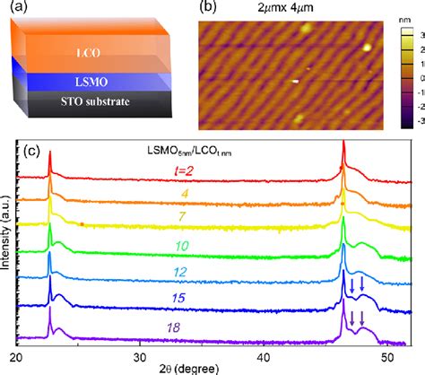 A A Schematic Of The LSMO LCO BL Films B Surface Topography Image