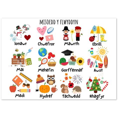 Welsh Alphabet Artofit