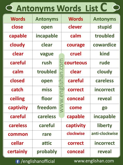 Antonym Words List A To Z Pdf With Urdu Meanings Artofit