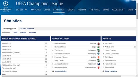 The current top scorers list in the 2016-17 UEFA Champions League : r/ireland