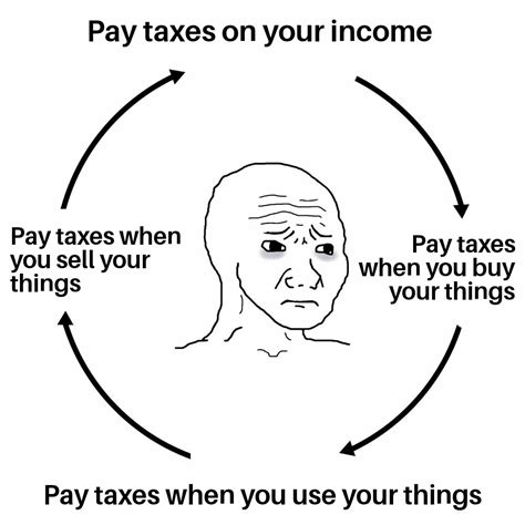 The Cycle Of Paying Taxes R Memes