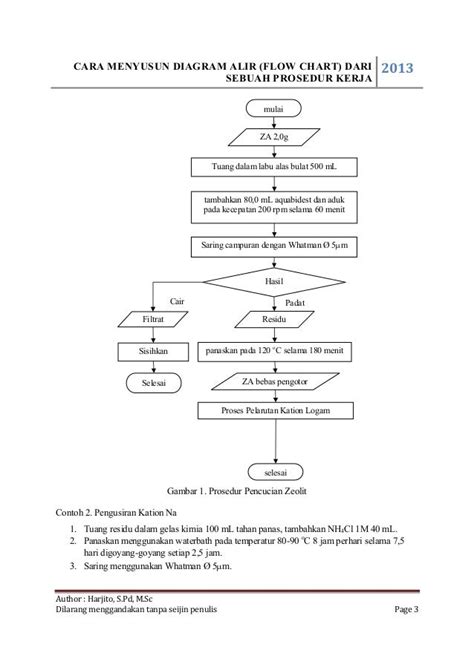 Cara Membuat Diagram Alir