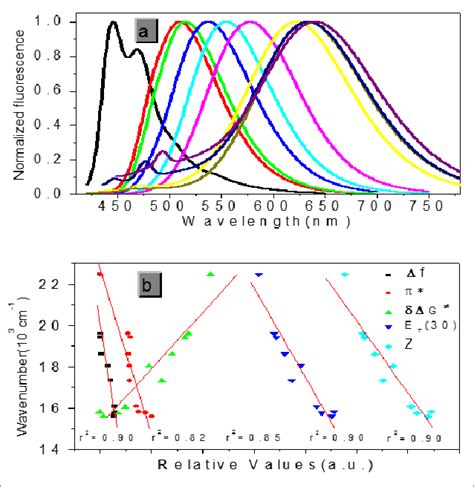 Normalized One Photon Emission Spectra Left To Right C Hexane