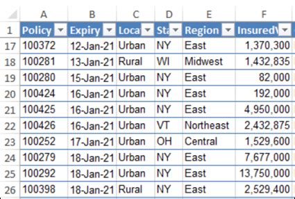 Excel Sample Data for Pivot Table Testing – Excel Pivot Tables