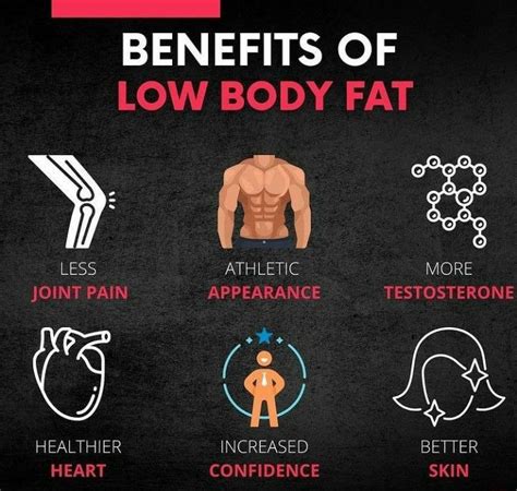 Benefits of low body fat – Artofit