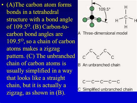 Organic Chemistry - Presentation Chemistry