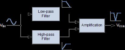 Band Stop Filter And Notch Filter Design Tutorial