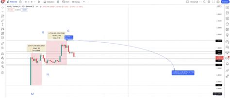 Predicci N Del Precio De Criptomonedas Arbitrum Arb