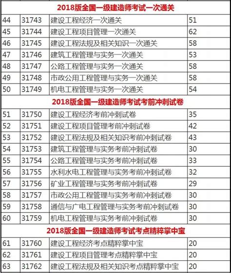 2018全國一級建造師考試用書隆重上市！ 每日頭條