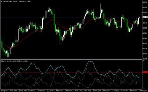 How To Trade By Holy Grail Strategy