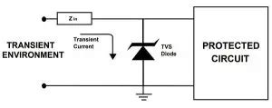 TVS Diode Symbol, Working, Applications & Types