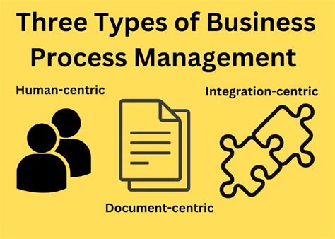 Business Process Management Lifecycle What Are The Stages