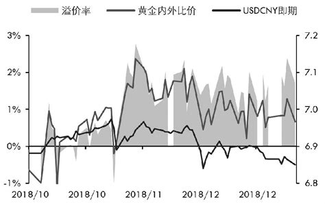 全球央行接连出手“抢购”黄金 黄金频道 和讯网