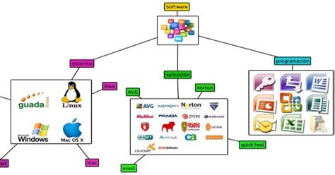 11 ClasificaciÓn Del Software De Sistemas Y Aplicaciones ~ Fundamentos De Programación