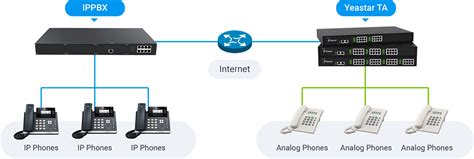 What Are FXS And FXO Ports And What S The Distinction WordPress Blog