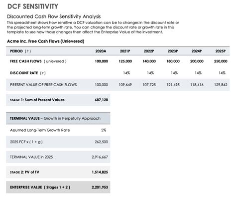 Pros And Cons Of Discounted Cash Flow Smartsheet