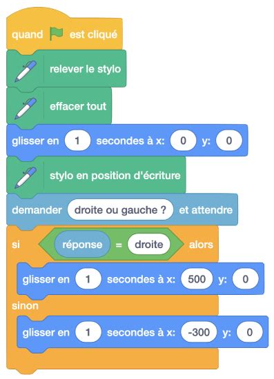 L algorithmique et la programmation 5e Cours Mathématiques Kartable