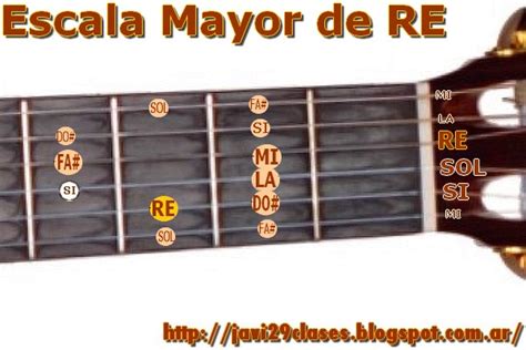 Guitarra Escalas Mayores Digitación Clases simples de Guitarra y