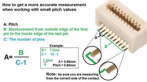 Pitch Of A Connector Interconnect Electronic Component And