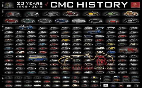 CMC History Poster, model cars, miniature, cmc-modelcarshop