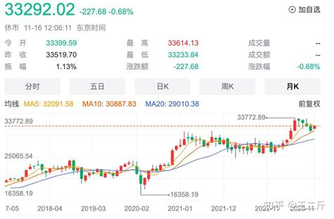 拆解日本“失落”的30年 知乎