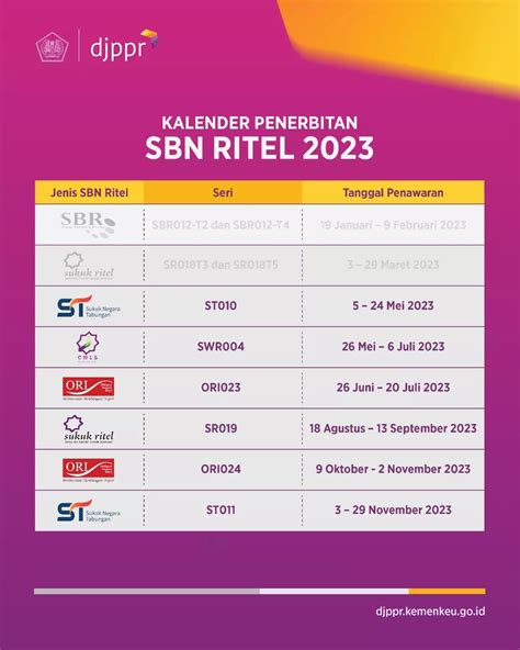 Sbn Ritel St Segera Terbit Sukuk Tabungan Bisa Dibeli Siapa Saja