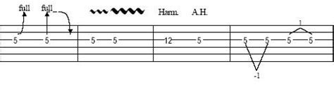 How to Read Guitar Tabs And Their Corresponding Symbols