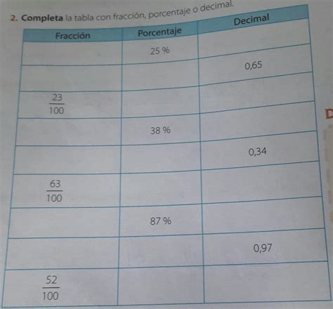 Completa La Tabla Con Fraccion Porcentajeo Decimal Ayundenmee