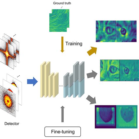 An Efficient Ptychography Reconstruction Strategy Through Fine Tuning