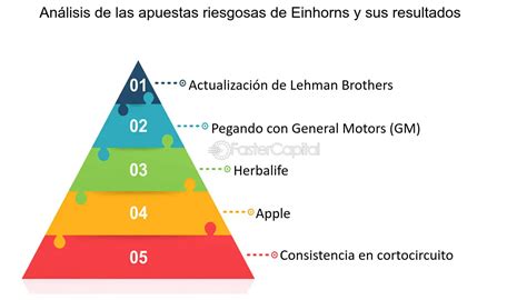 Cu Nto Cuesta Una Anal Tica Completa Descubre El Precio De Una