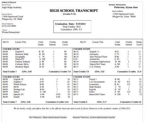 Fake Transcripts High School Transcript Homeschool Transcripts