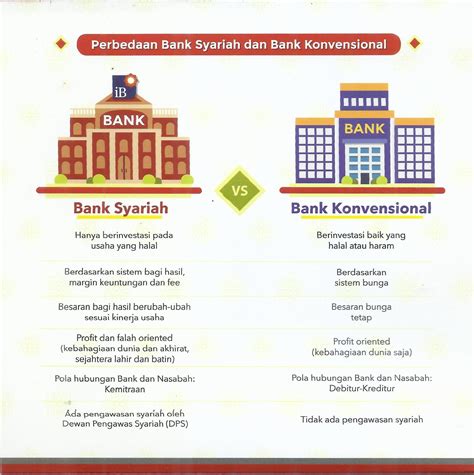 Apa Perbedaan Bank Konvensional Dan Bank Syariah Homecare