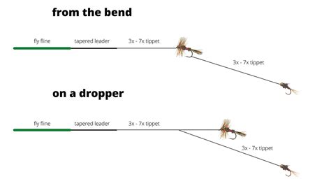 Fly Fishing With A Dry Dropper Rig