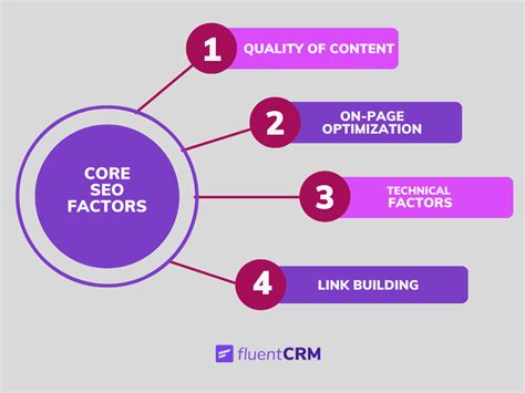 tips  leverage seo  lead generation