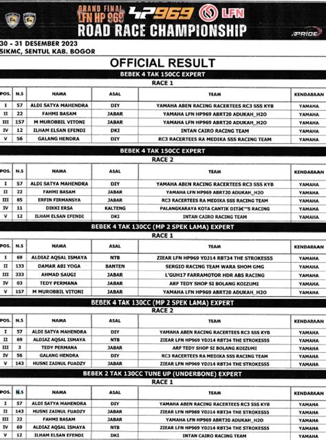 Hasil Juara Final LFN HP969 Road Race Championship 2023 Sentul